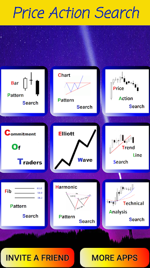 Price Action Search - Forex Screenshot 0