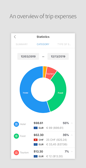 DAILY TRIP - Travel Expense, Planner, Diary Screenshot 1