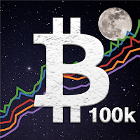 Bitcoin Monitor: Price Tracker
