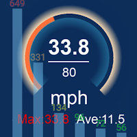 Kinetic Speedometer:Feel Speed