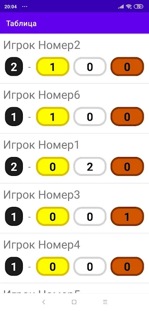 Scoreboard for Carcassonne Screenshot 2