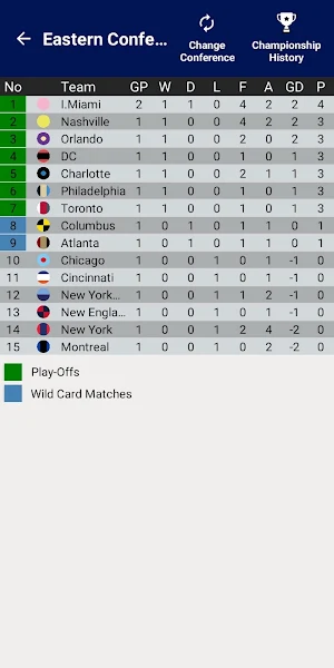 USA Soccer Simulator 2024 Screenshot 1
