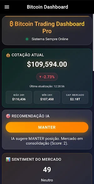 Bitcoin Dashboard Screenshot 0