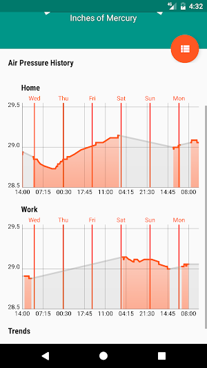 Barometer Reborn 2020 Screenshot 1