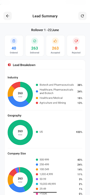 CALS by Marketboats Screenshot 3