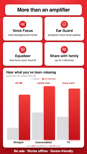 MaxHear: Hearing Amplifier Screenshot 2