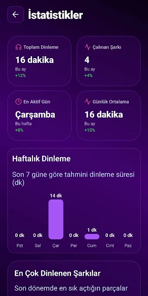 BeatNova – Müzik Çalar Screenshot 1