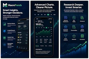 MacroTrends Screenshot 1