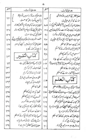 Islamic Books in Urdu Offline Screenshot 1