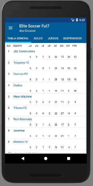 Liga Elite Fut7 Ensenada Screenshot 2