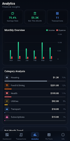 FinManager Screenshot 2