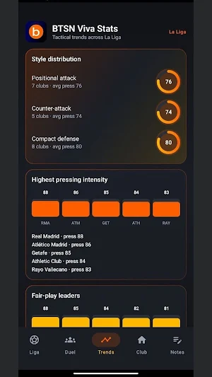 BTSN Viva Stats Screenshot 1