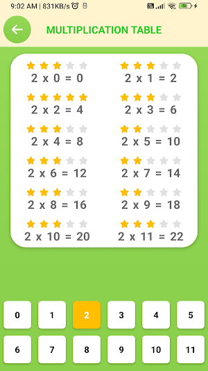 Multiplication Table - Awabe Screenshot 1