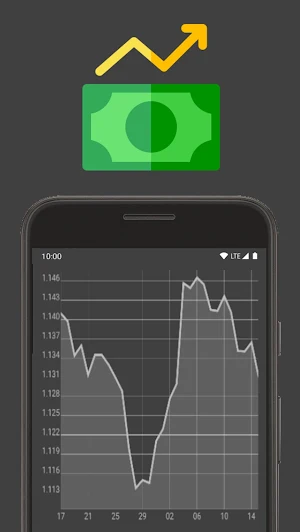 Euro / Hungarian Forint Screenshot 2