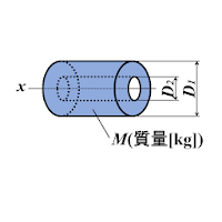 慣性モーメント　中空円柱の計算