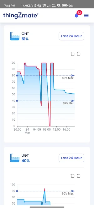 thingZmate RMS Screenshot 3