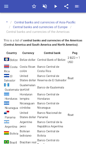 Central banks Screenshot 3
