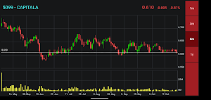 UTRADE MY Screenshot 2