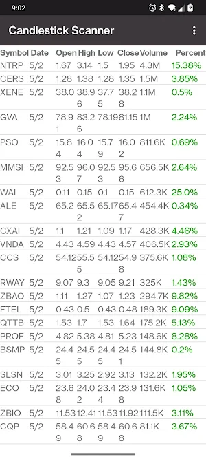 Candlestick Scanner Screenshot 1