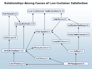 Flowchart maker Templates Screenshot 3