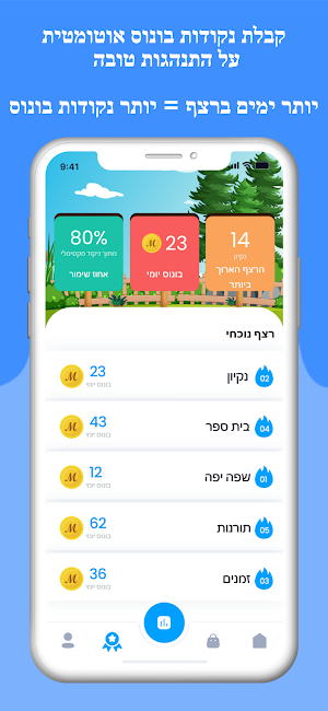 Mimi screenshot 4