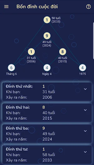 Thần số học - Tần số vũ trụ Screenshot 3