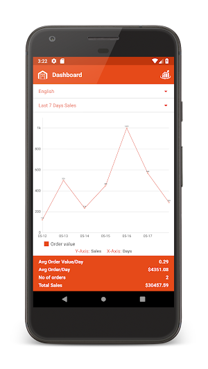 Magemob Admin Mobile App Screenshot 0