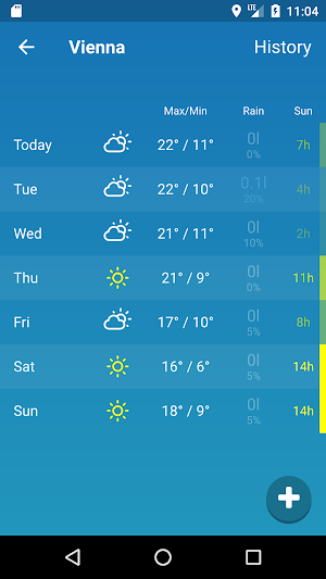WTR - Weather Pro Screenshot 2