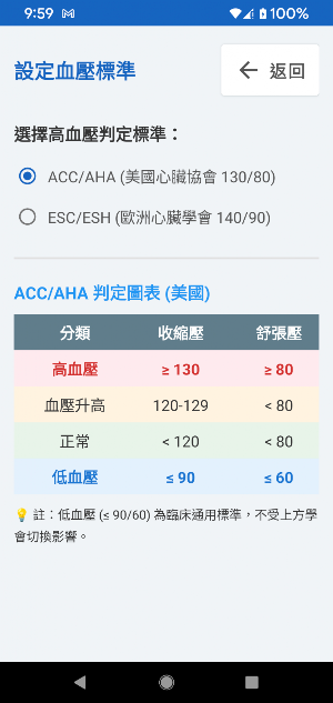血壓紀錄 (高血壓) Screenshot 3