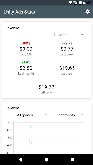 Unity Ads Stats Screenshot 0