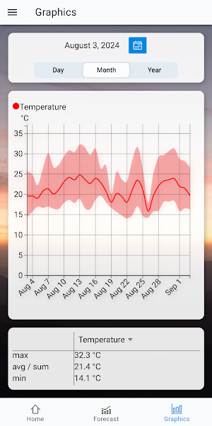AWEKAS Stationsweb Screenshot 2