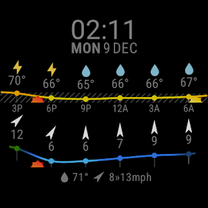Meteogram Watch Face Screenshot 1