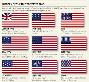Presidents of USA Screenshot 0