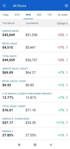 SalonUltimate Scorecard Screenshot 1