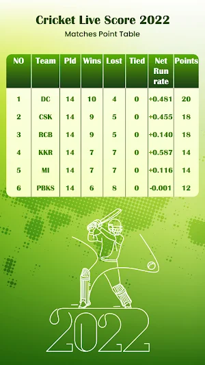 IPL Live Score & Schedule 2022 Screenshot 1