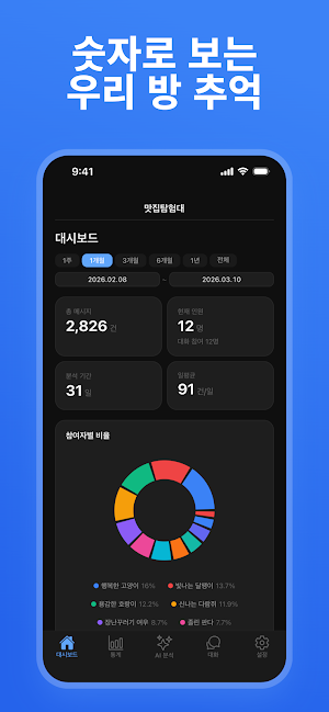 어바웃톡 - 카톡 대화 분석 Screenshot 1