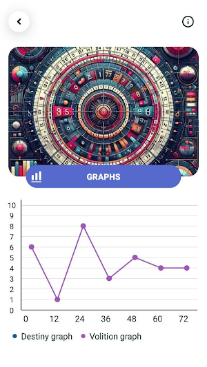 Matrix 77 - Numerology Screenshot 3
