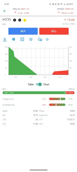 PSB Direct - Share Trading App Screenshot 3
