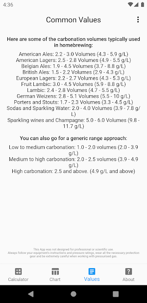Keg Carbonation Calculator and Chart Screenshot 2