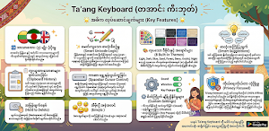 Ta'ang Keyboard Screenshot 0
