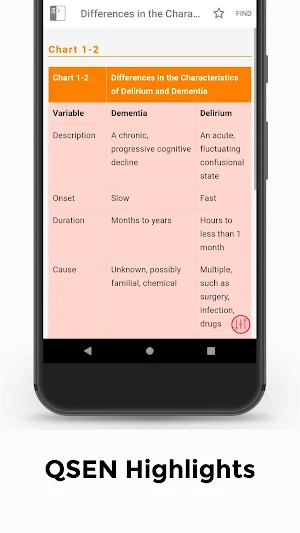 Clinical Companion for Medical-Surgical Nursing Screenshot 2