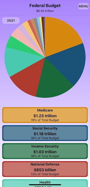FedGovSpend™ Explorer Screenshot 0