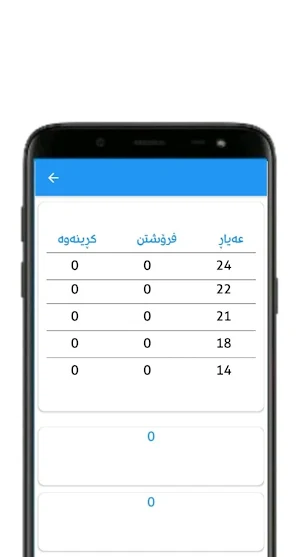 بۆرسەی جیهان Screenshot 2
