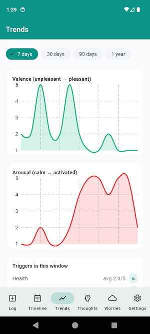MoodPulse: Anxiety Tracker Screenshot 2