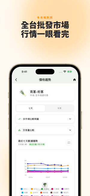 白菜即時 - 台灣菜價查詢與 AI 行情分析 Screenshot 3