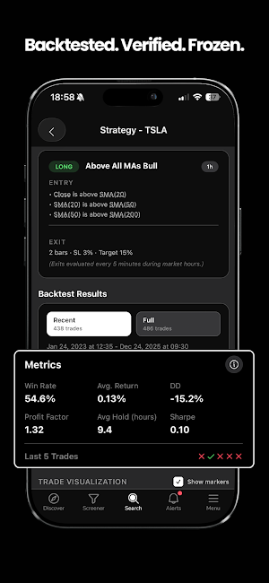 ChartMath: Backtested Screener Screenshot 2