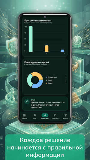 ПрофиТрейд Screenshot 2