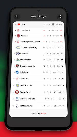 Sportybet Leagues Screenshot 2