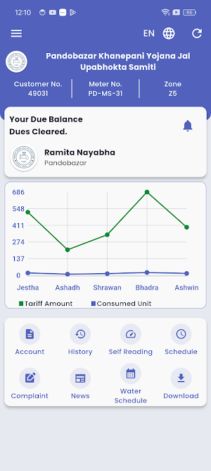 Pandobazar Khanepani Screenshot 0