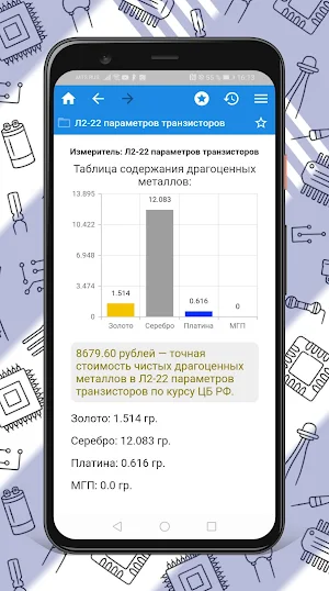 Драгметаллы в радиодеталях Screenshot 0